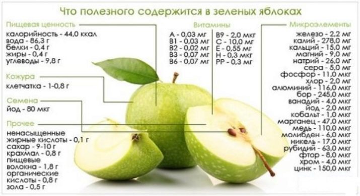 Яблоко – полезные свойства, состав и противопоказания