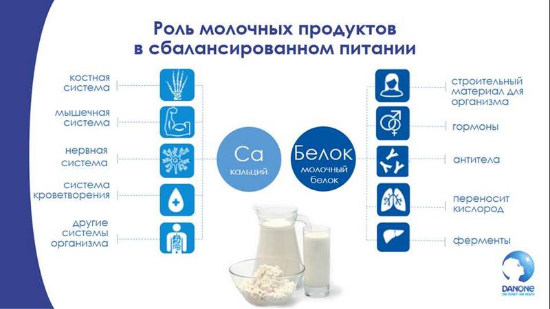 Польза  молока для детей и его вред для взрослых