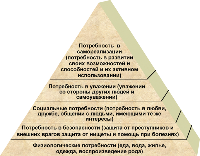 Правила установки пирамидки. лечебная пирамидка - забытые секреты