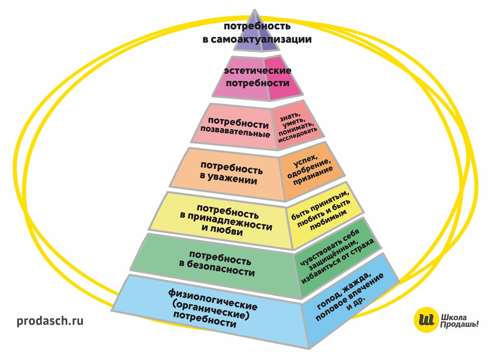 Пирамида своими руками. практическое применение во всех сферах жизни. свойства. пропорции. - новейшая философия жизни 21 века