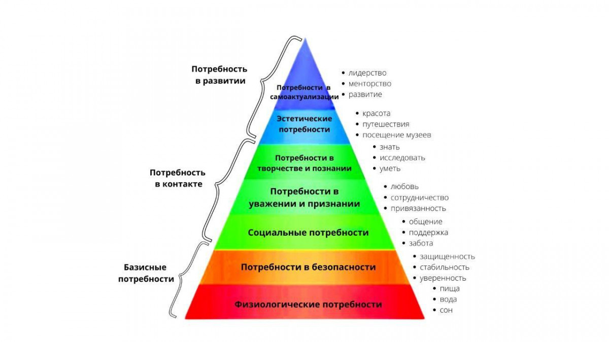 Как построить пирамиду для лечения: какие пропорции соблюдать, из каких материалов делать Как конструкция влияет на организм, правила использования
