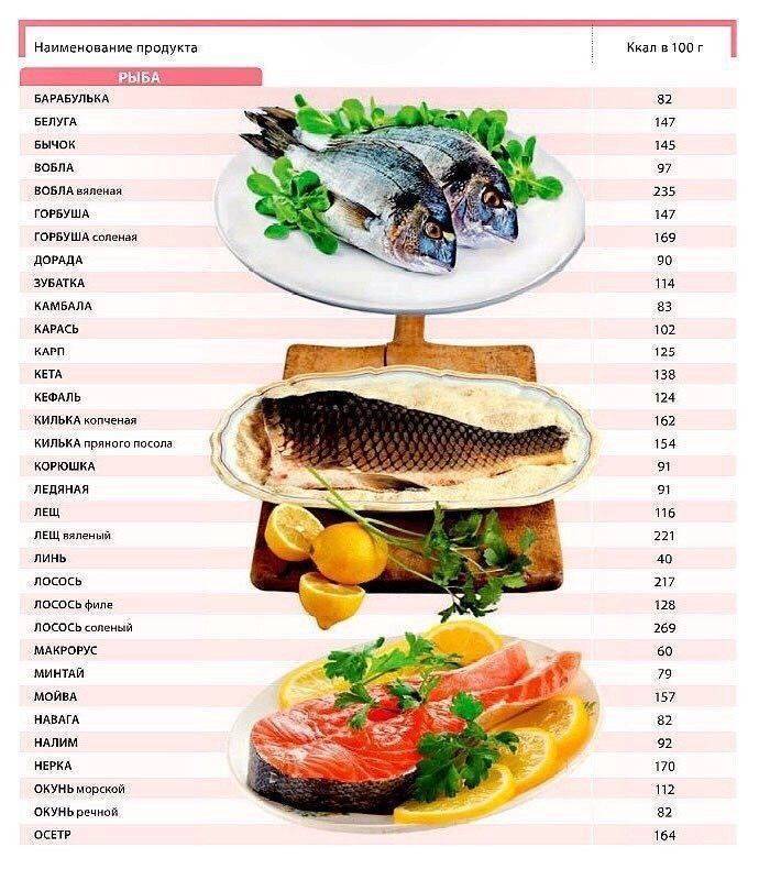 Рыбьи молоки содержание полезных веществ, польза и вред, свойства