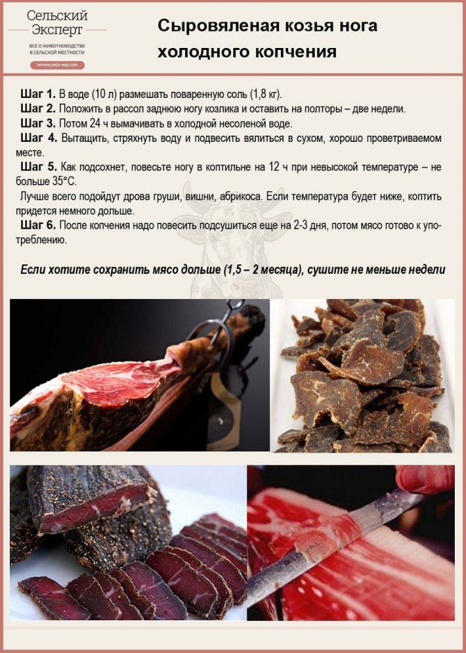 Козлятина: польза и вред, состав и калорийность мяса козы