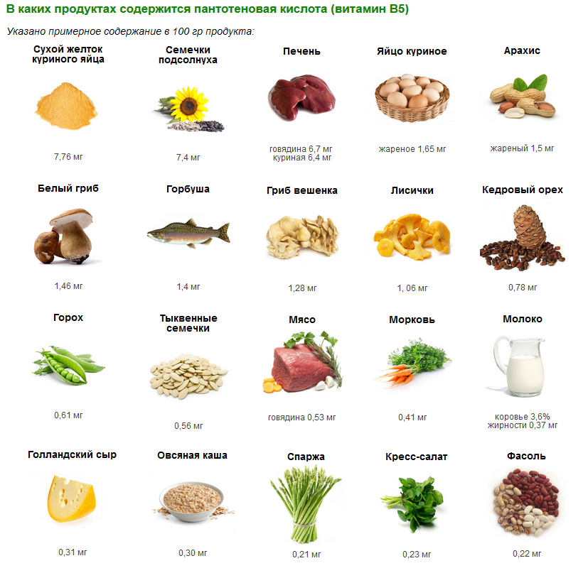 Таблица содержания витамина С в продуктах питания – 100 лучших источников
