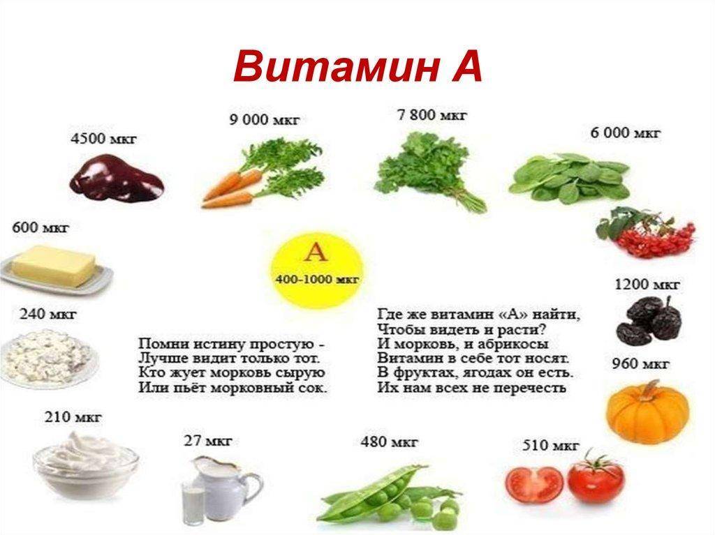 Таблица содержания витамина А в продуктах питания – 100 лучших источников
