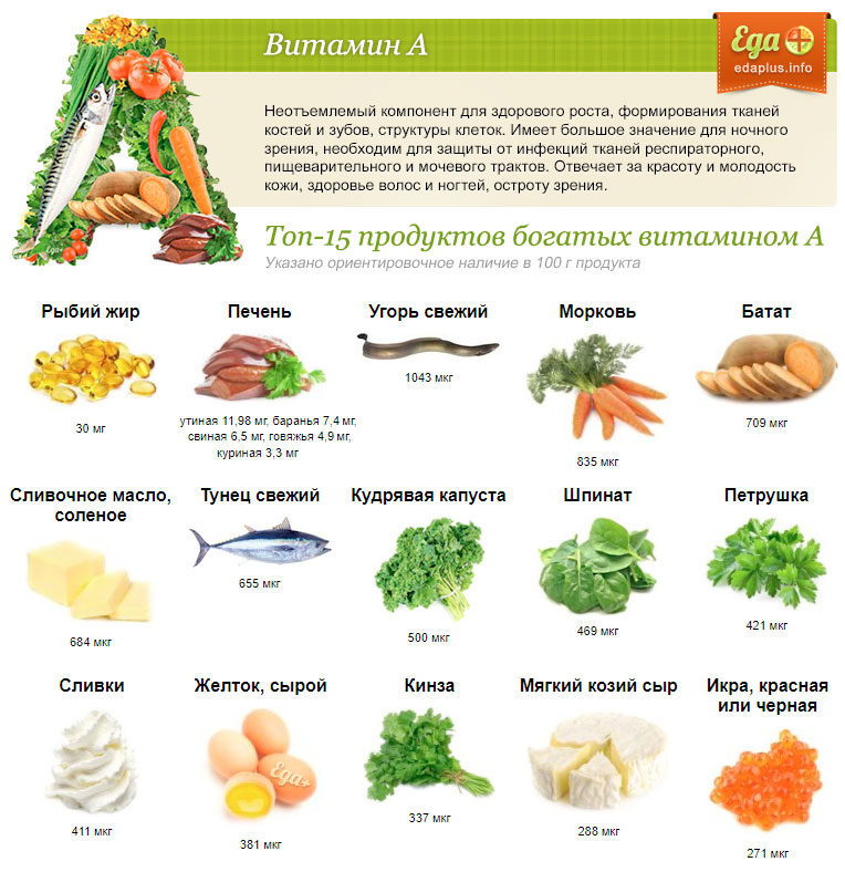 В каких продуктах содержатся наибольшее количество витаминов и минералов полезных для организма?