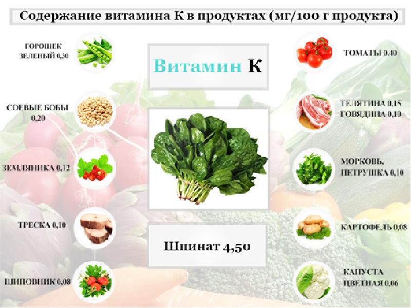 Биотин в продуктах питания (таблица)