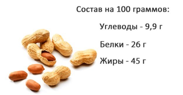 Сколько калорий в 1 шт арахиса