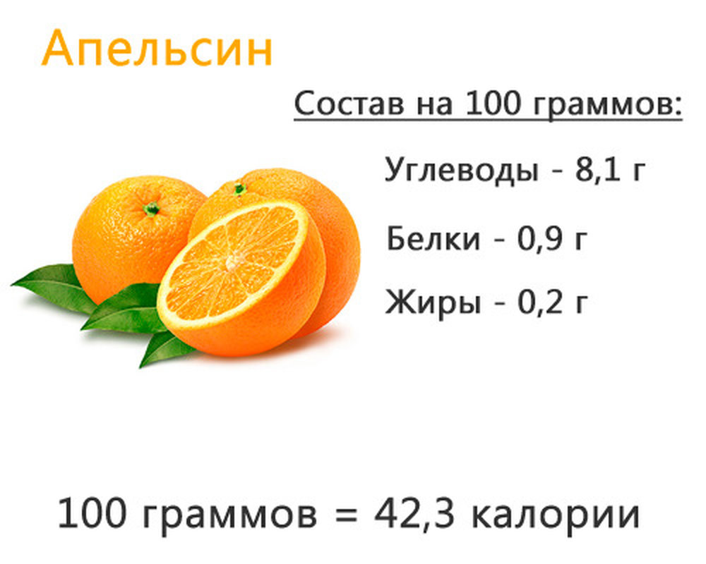 Апельсин – калорийность, применение для похудения