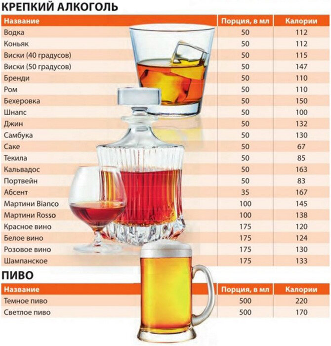Вред пива для мужского организма: влияние «пенного» на разные органы и системы