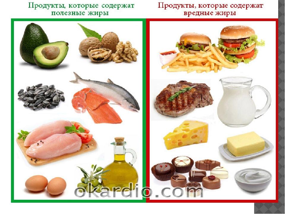 Мононенасыщенные жирные кислоты - омега-9: польза, продукты