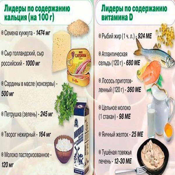 Содержание кальция в различных продуктах (таблица)