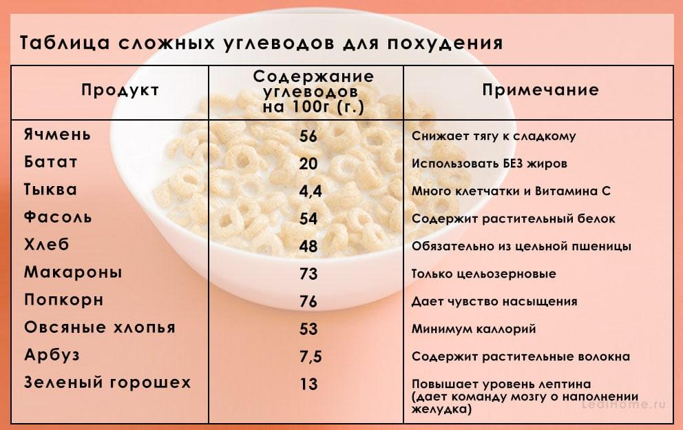 Таблица калорийности основных продуктов питания | культура здоровья