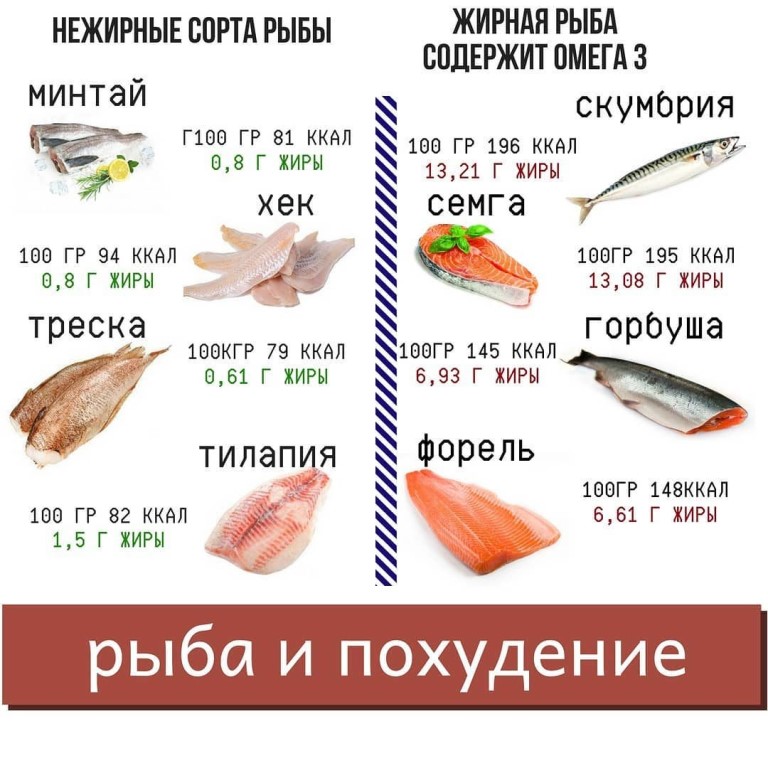 Филе судака – рецепты в духовке и калорийность