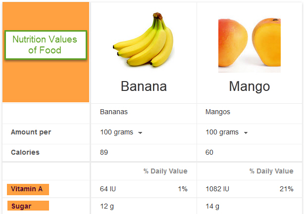 Манго: польза и вред для организма. калорийность фрукта