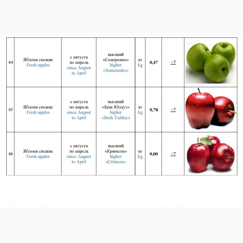 Сколько калорий в яблоке на 100 грамм или в 1 шт