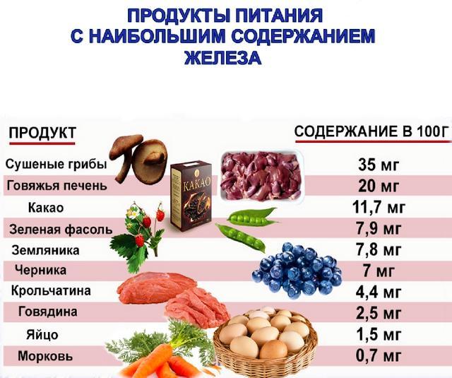 В каких продуктах содержится медь больше всего: список, таблица и особенности :: syl.ru
