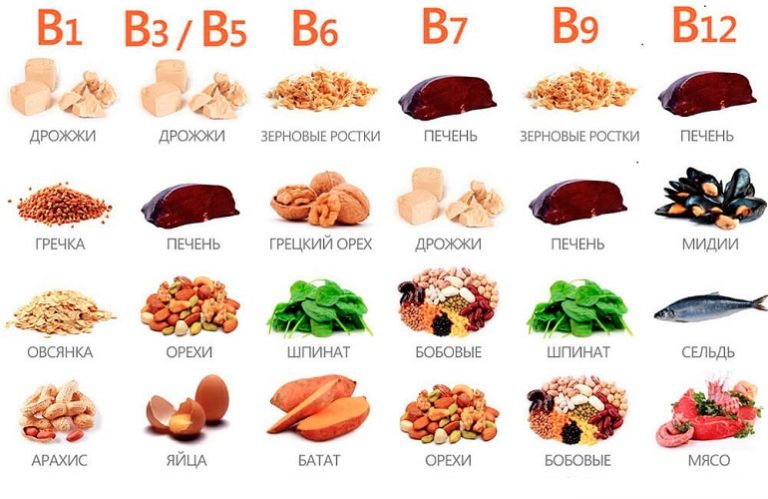 Витамин b9 (фолиевая кислота): в каких продуктах содержится – эл клиника