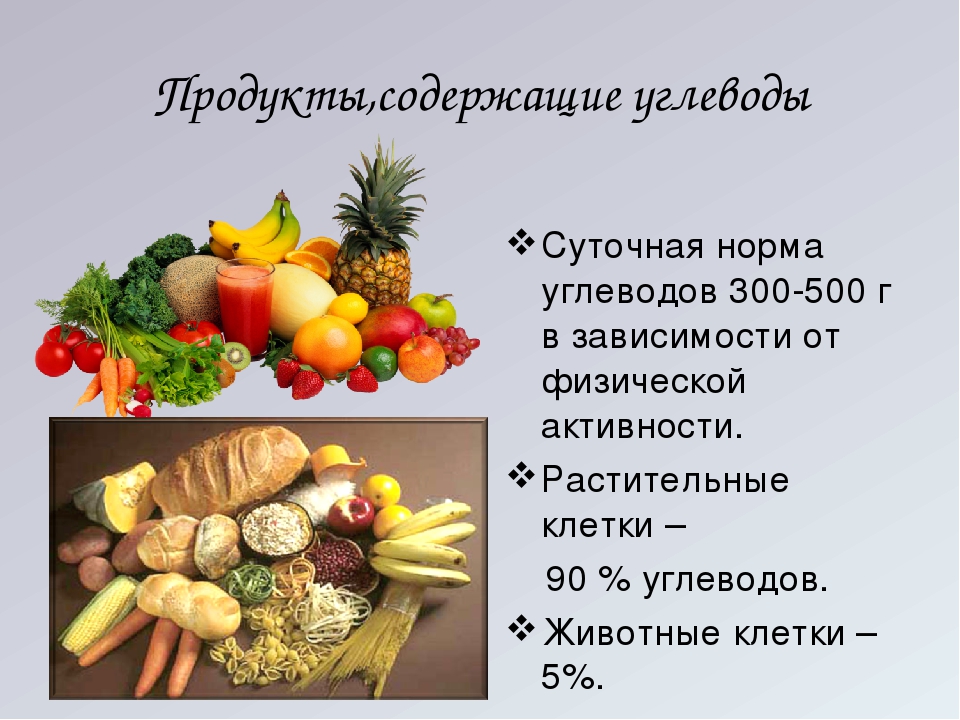 Полезные продукты для правильного питания, здоровья и похудения: список и таблица сочетаний