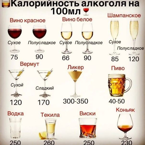 Мифы и правда о калорийности вина. что калорийнее — пиво или вино?