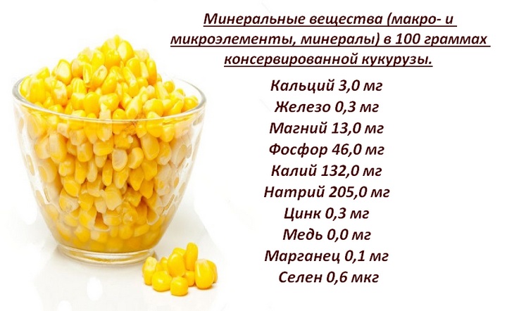 Польза и вред консервированной кукурузы, рецепт с фото