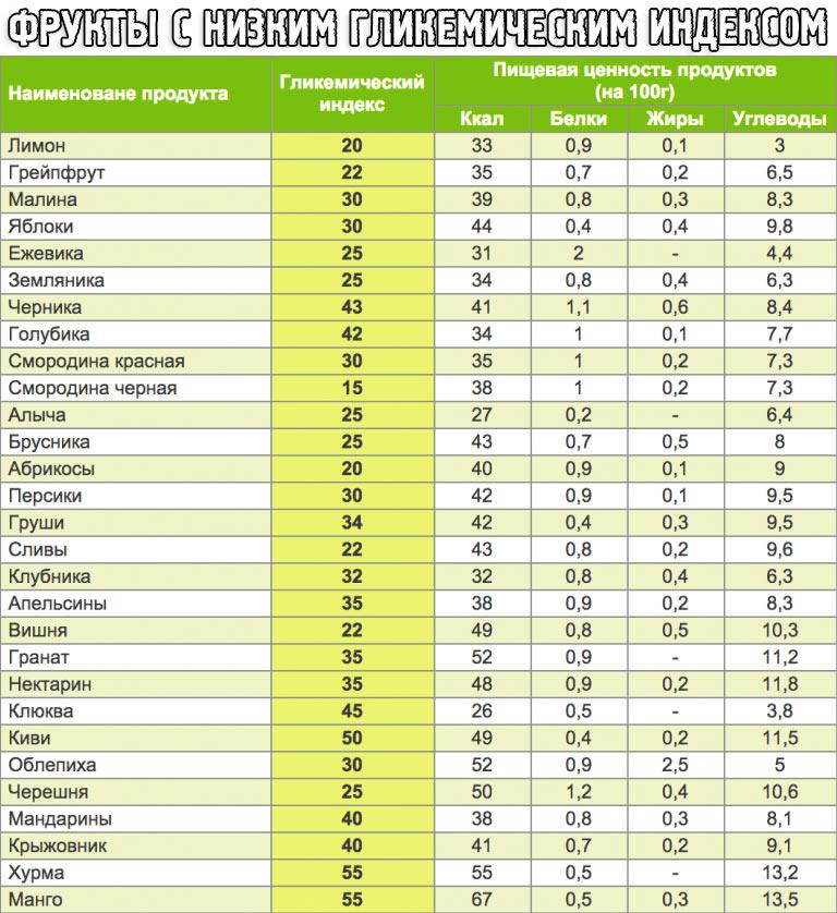 Шелковица: пищевая ценность, бжу, витамины и химический состав