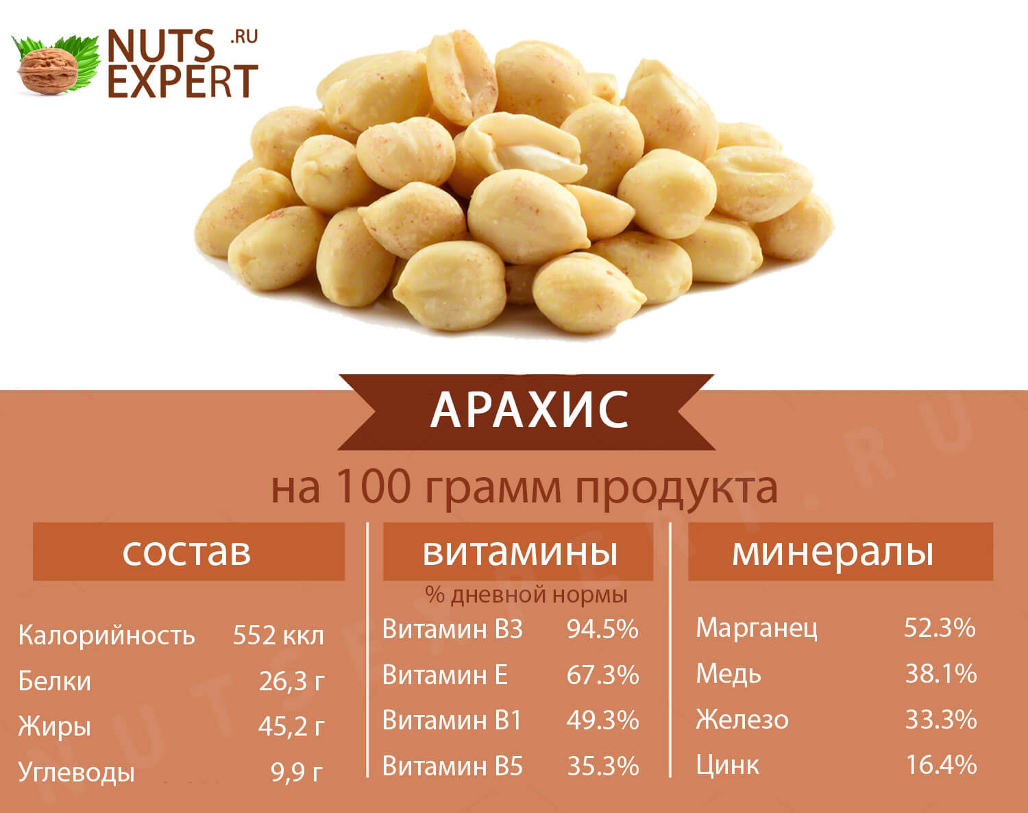 Всё про арахис , его химический состав, пищевая ценность, наличие витаминов и минералов