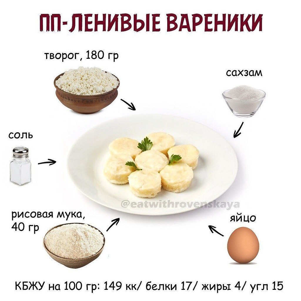 Сколько калорий в обезжиренном твороге (в 100 г)?	 | mnogoli.ru