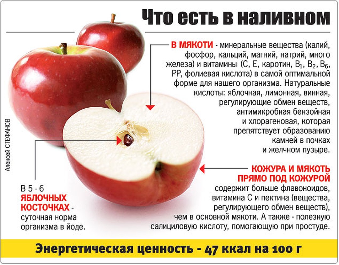 Яблоки: топ-11 полезных свойств для организма человека