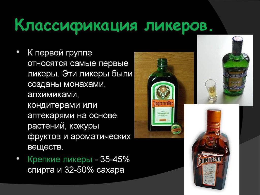 Ликер процент алкоголя