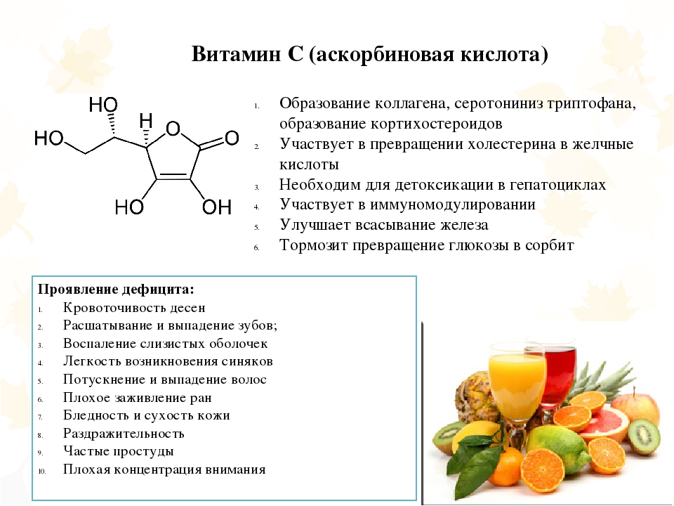 Польза витаминов, где и в каких количествах содержатся