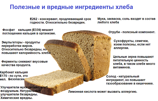 Чем полезны хлебцы, и можно ли похудеть на снеках