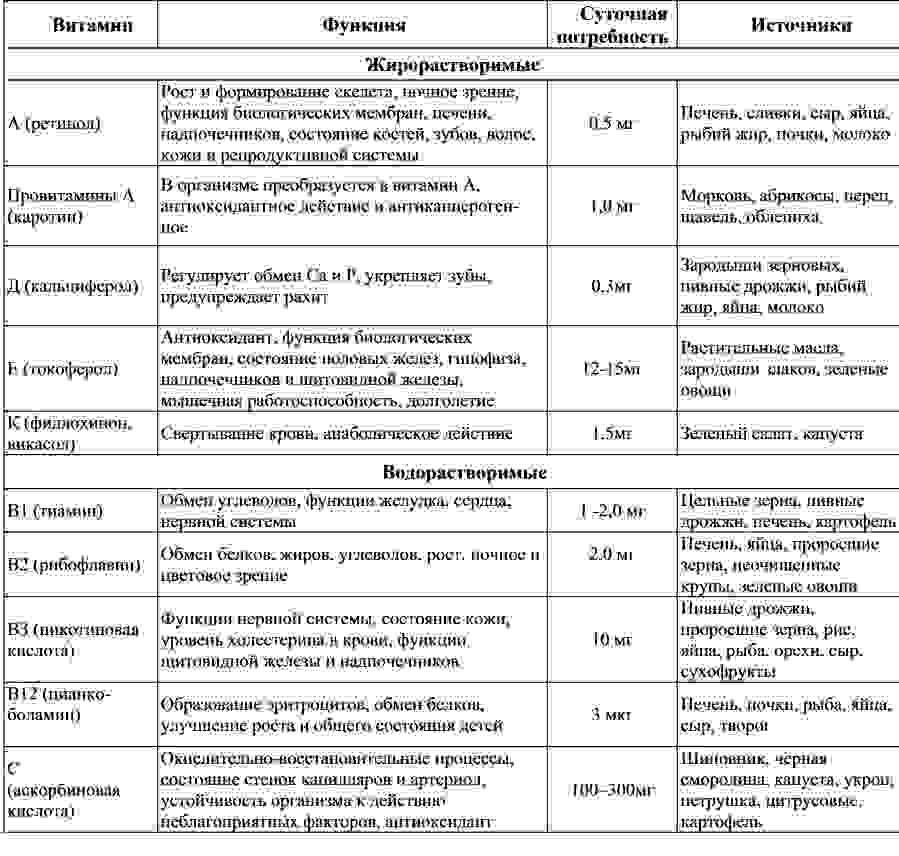 Канцерогены: список и классификация, влияние на организм