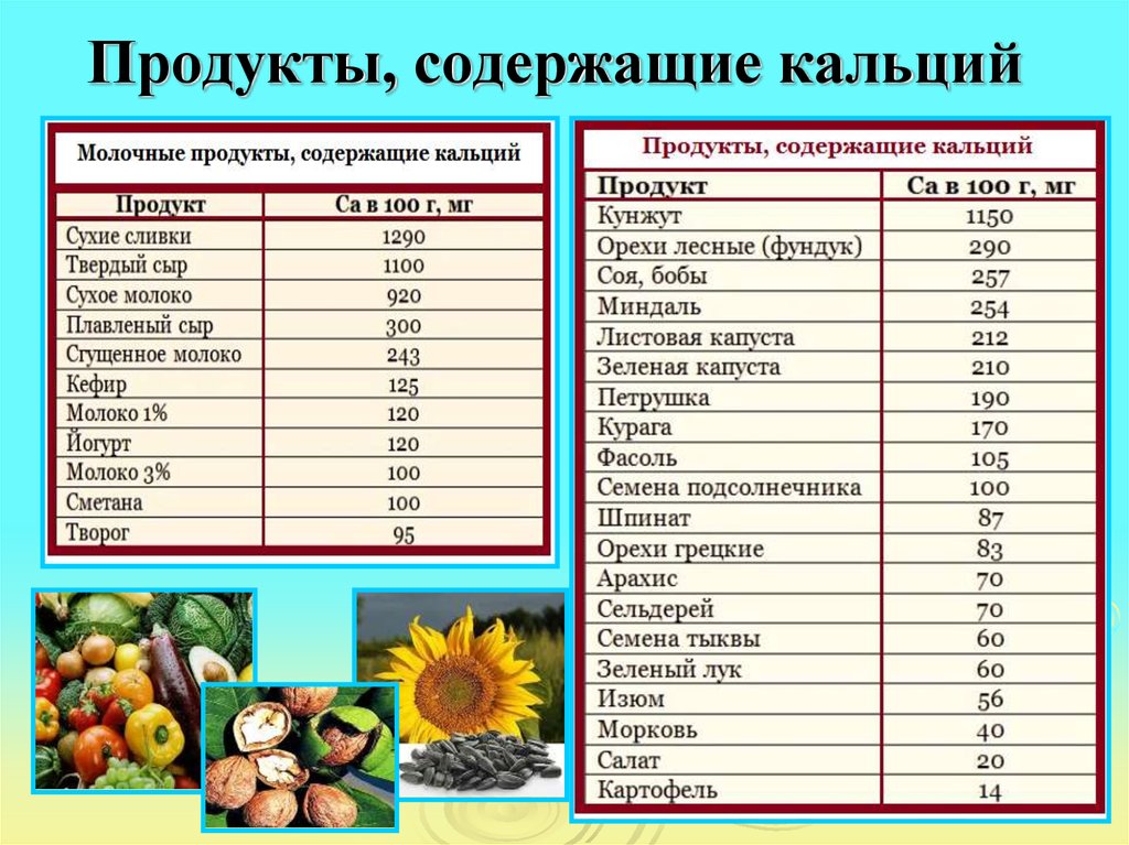 Продукты, содержащие фосфор в большом количестве: таблица, суточная норма для мужчин, женщин и детей