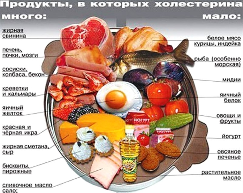 Щелочные продукты питания: список и таблица
