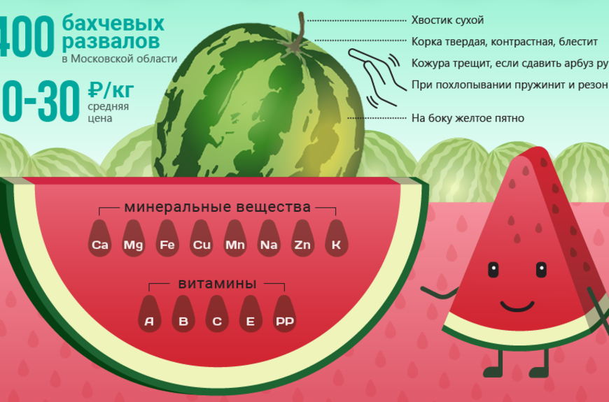 Какая калорийность арбуза, сколько можно есть при похудении