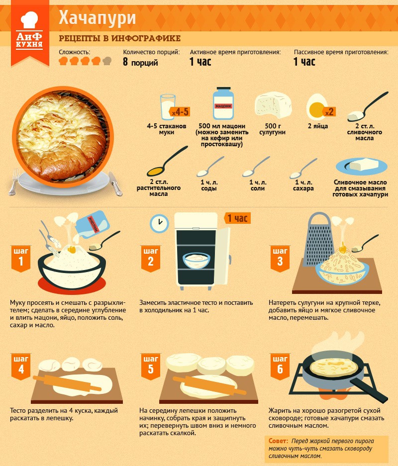 Мацони - польза и вред, состав, как готовить дома и чем заменить в рецептах блюд