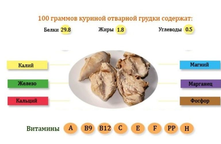 Курица-гриль в оригинальной приправке, бройлеры или цыплята, крылышки, приправленные, приготовленные на гриле, мясо и кожа: калорийность на 100 грамм