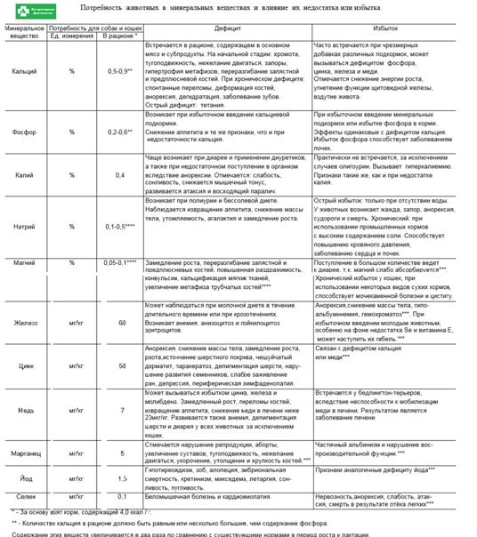 Макроэлементы в организме человека. реферат. биология. 2015-12-01