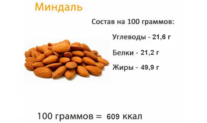Калорийность арахис жареный без масла и соли. химический состав и пищевая ценность.
