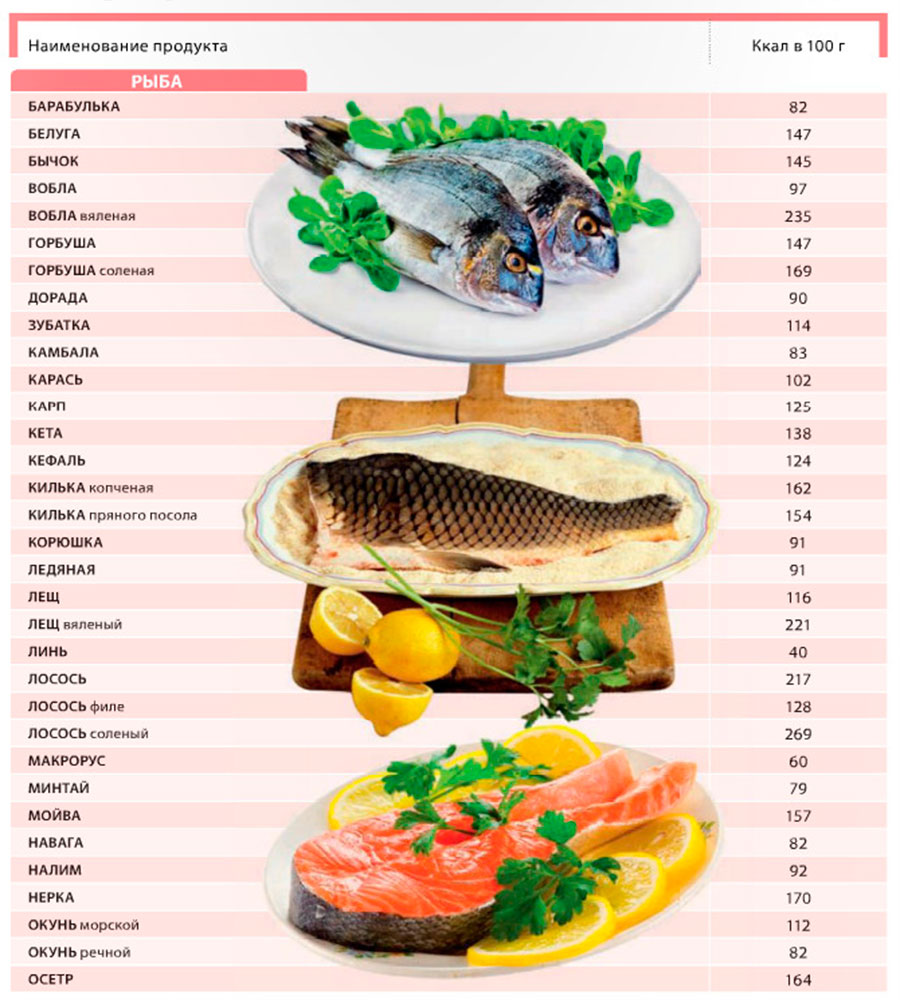 Судак: калорийность и полезные свойства – minproduct.ru