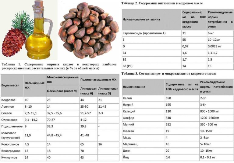 Полезные свойства кедровых орехов и способы их применения для женщин и мужчин
