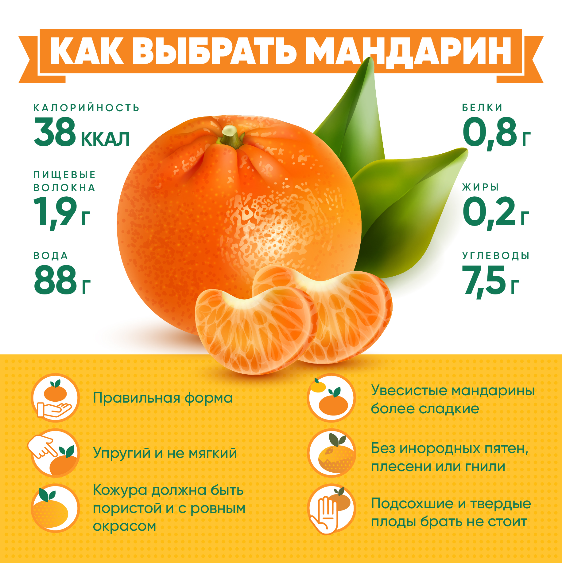 Средний вес мандарина без кожуры