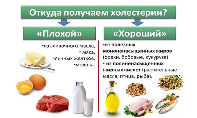Нормы продуктов на человека в день — рекомендации питания от минздрава