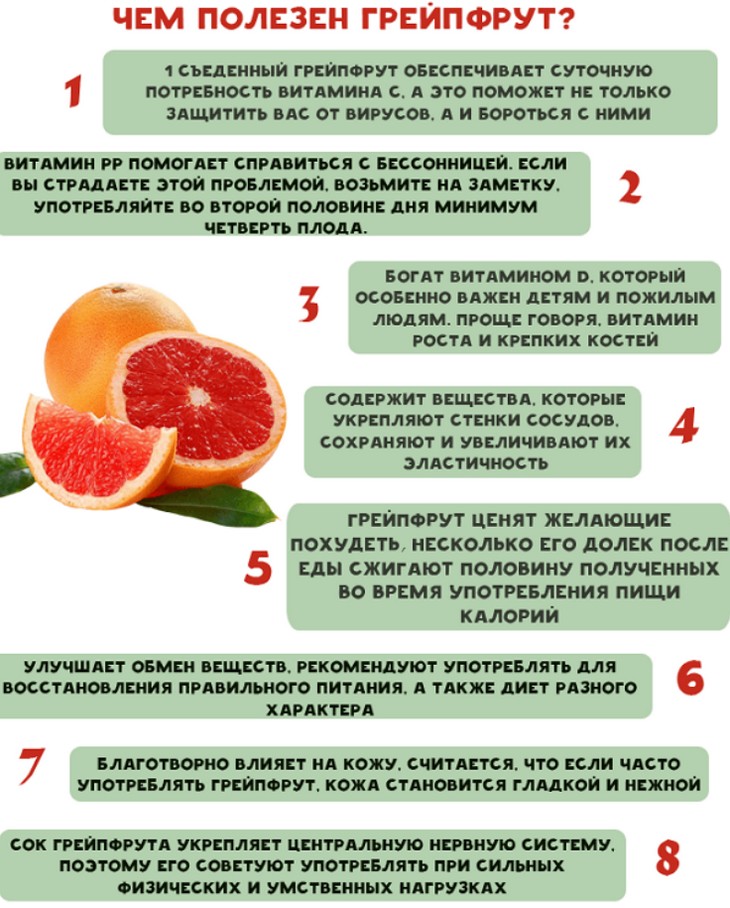 Взаимодействие грейпфрута с лекарственными препаратами | медичний часопис