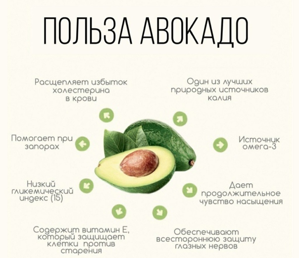 Польза авокадо: свойства и возможный вред для здоровья человека, противопоказания, как правильно есть этот фрукт мужчинам и женщинам