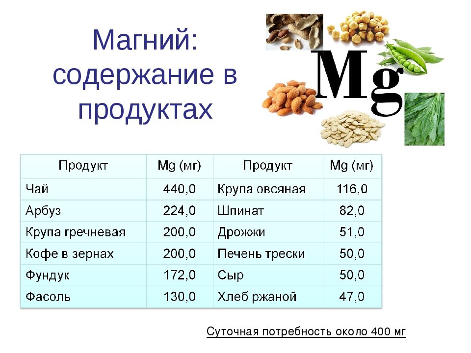 Таблица содержания магния в продуктах питания – 100 лучших источников