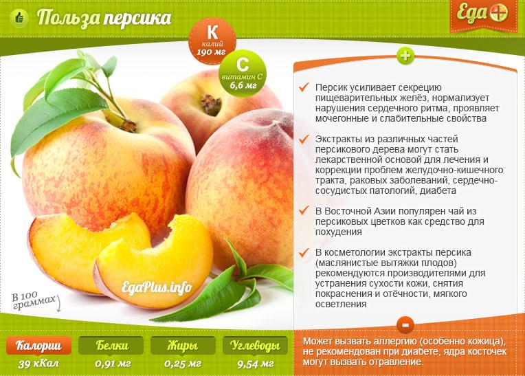 Нектарин: калорийность 1 шт. или на 100 г. сколько калорий в нектарине? :: syl.ru