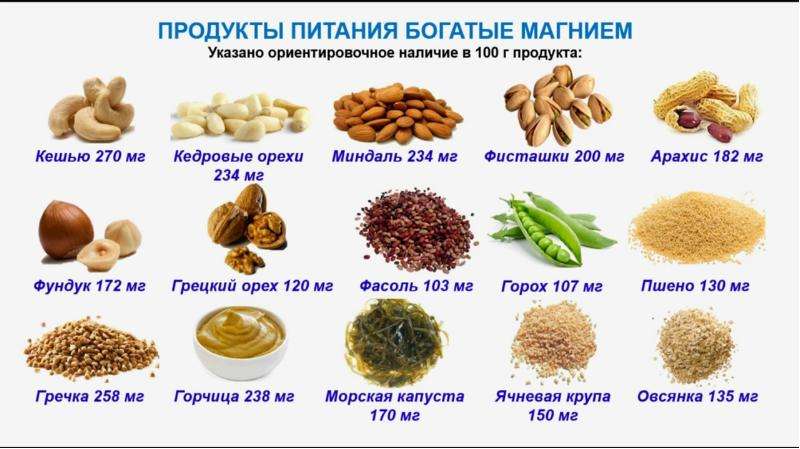 Продукты питания богатые витамином в12 (топ-100 натуральных источников)
