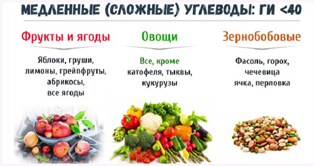 Крахмалистые и некрахмалистые овощи: полный список. какие овощи есть, чтобы худеть | simpleslim